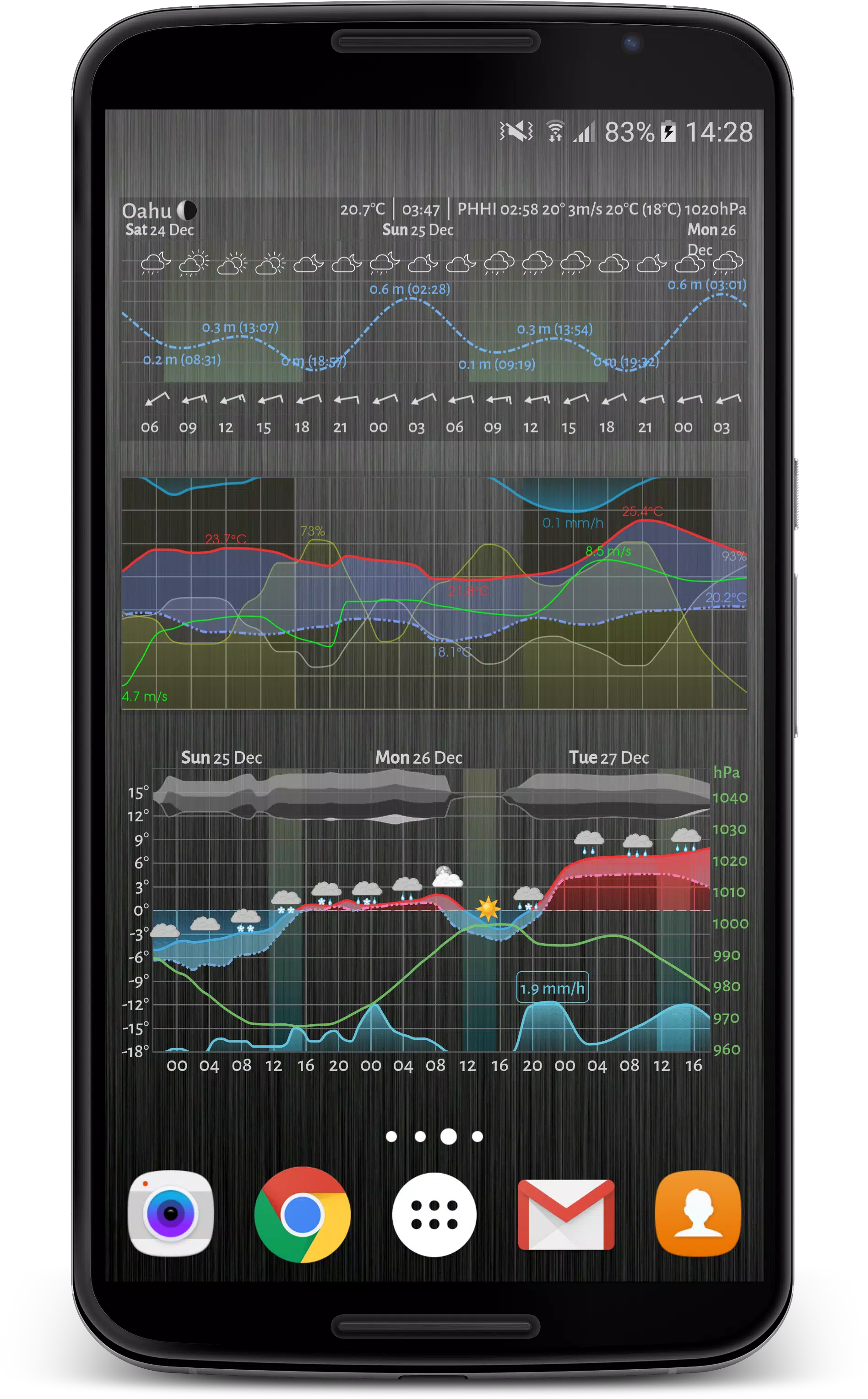 Meteogram ဖန်သားပြင်ဓာတ်ပုံ 0
