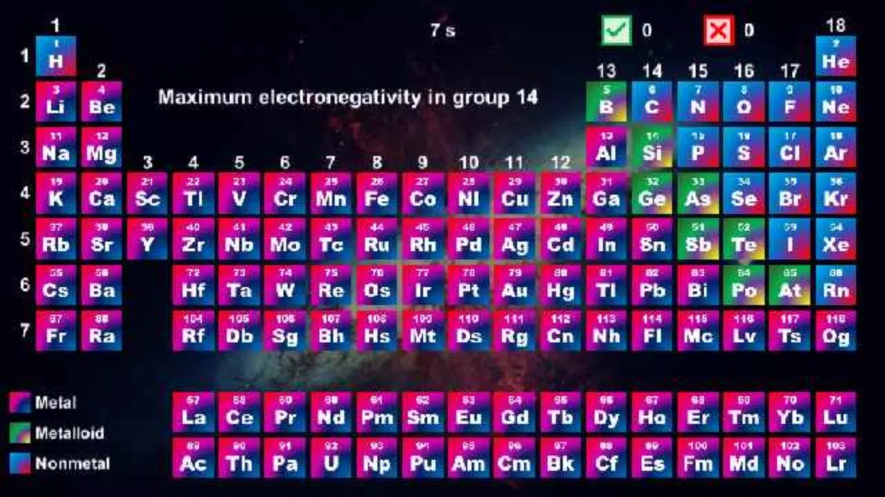 Periodic Table - Quiz Game 螢幕截圖 1