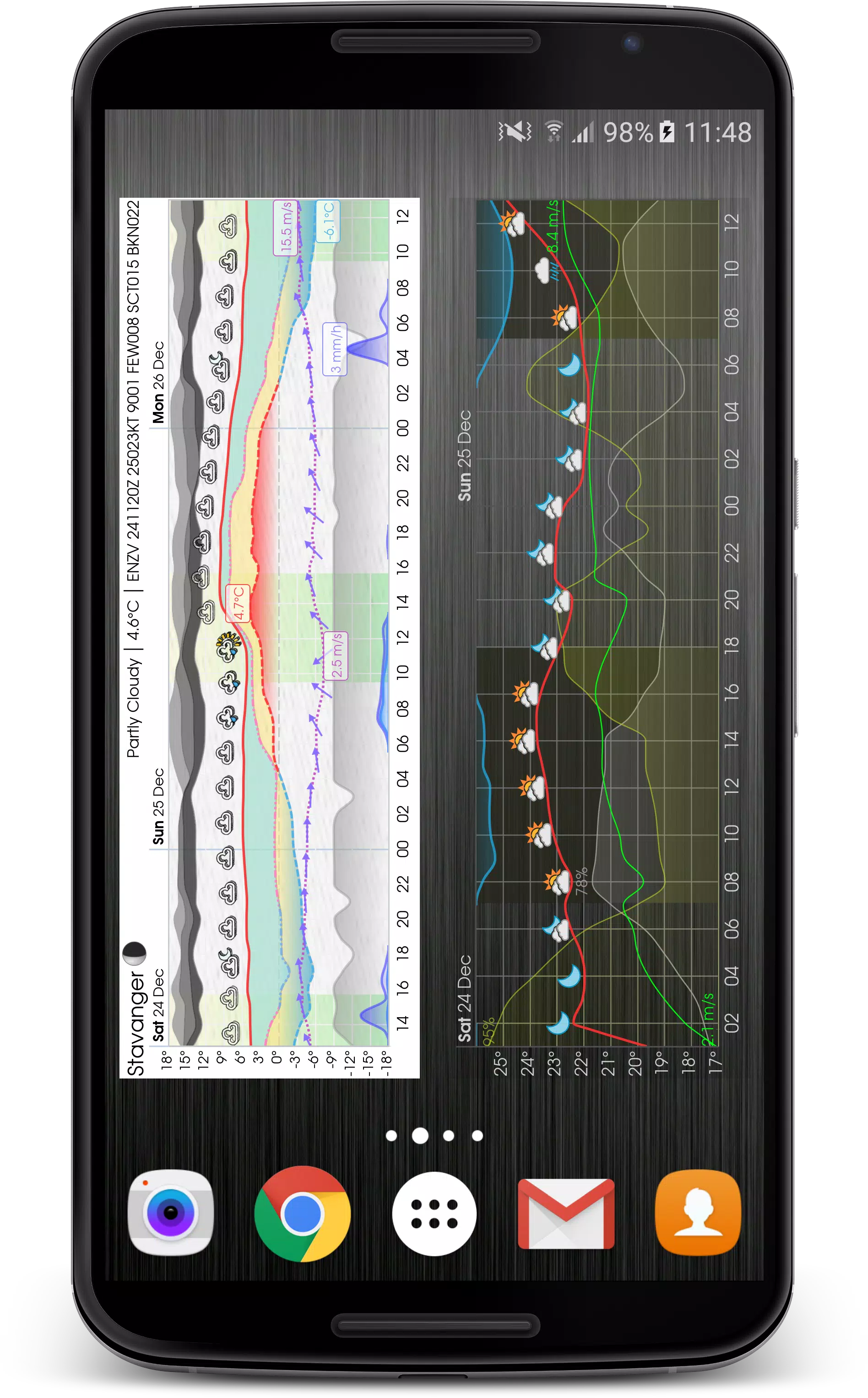 Meteogram ဖန်သားပြင်ဓာတ်ပုံ 2