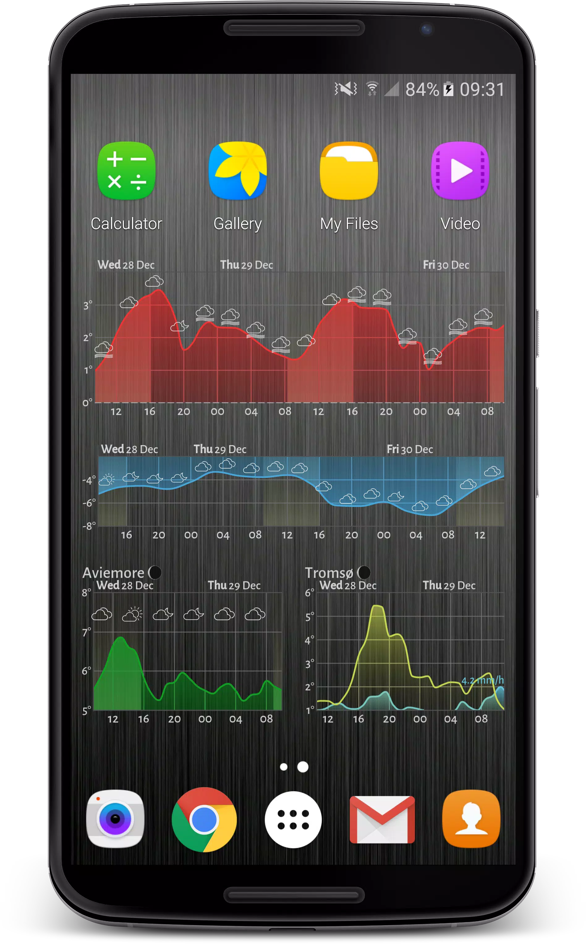 Meteogram ဖန်သားပြင်ဓာတ်ပုံ 3
