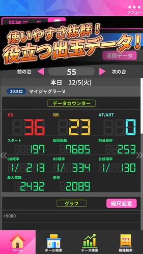 ジャグラーオンライン～パチスロアプリ＆パチンコ店舗情報～ 螢幕截圖 2