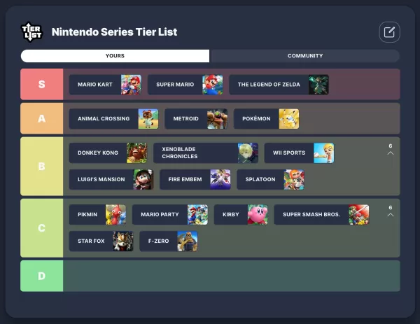 Is Mario Kart Top Tier? Ranking Nintendo's Biggest Franchises