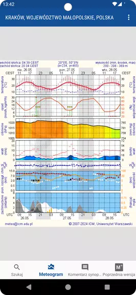 Meteo ICM — weather forecast 螢幕截圖 0