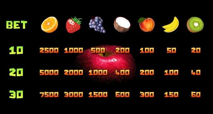 Фруктовые слоты ภาพหน้าจอ 3