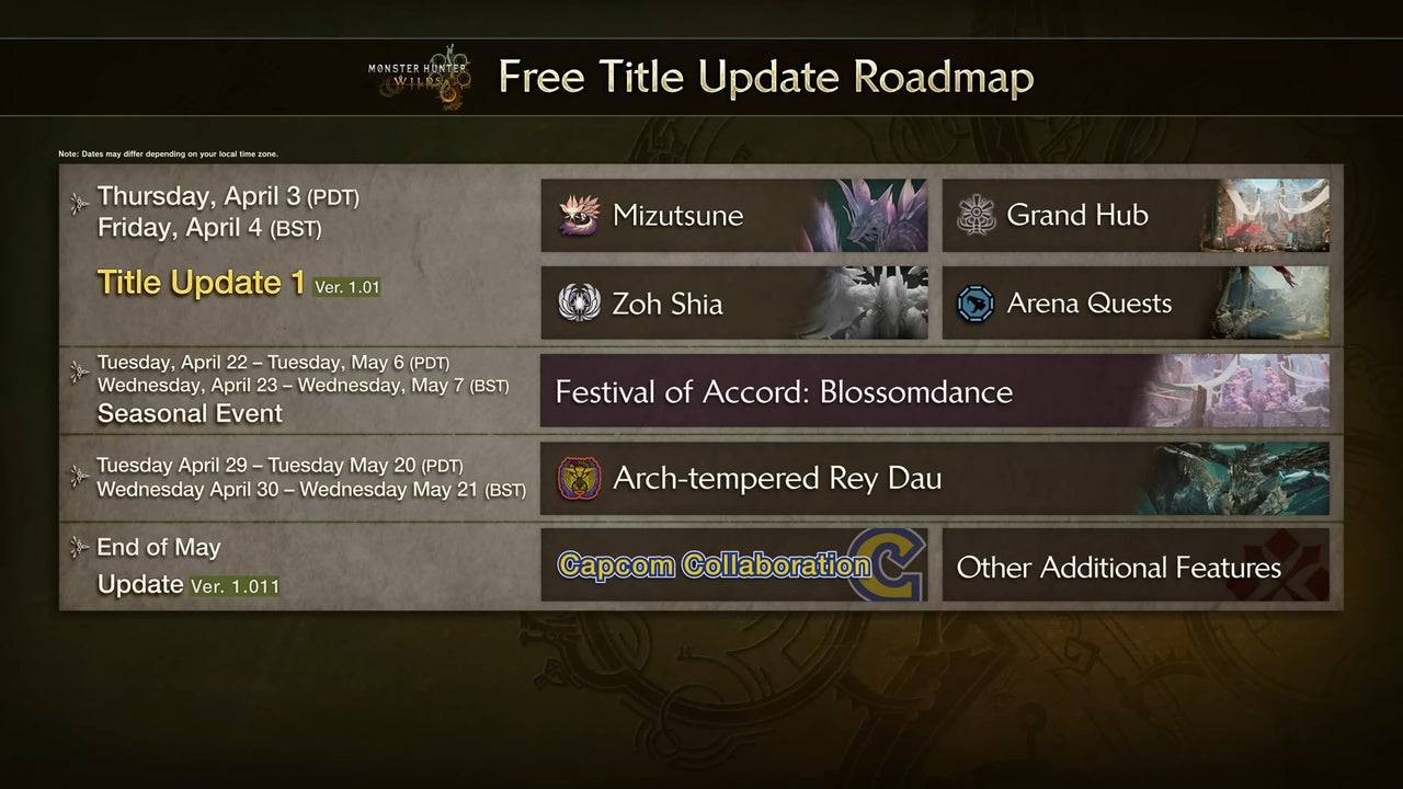 Monster Hunter Wilds-標題更新1時間表
