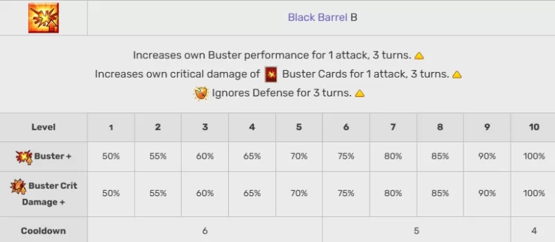 Руководство по Mash Kyrielight в Fate/Grand Order: навыки, роль и когда использовать ее