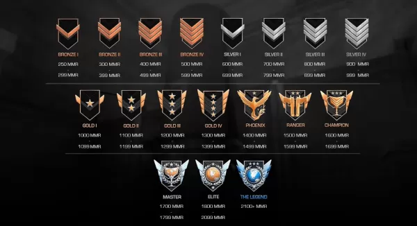 攀登的最佳方法在對峙2中排名更快