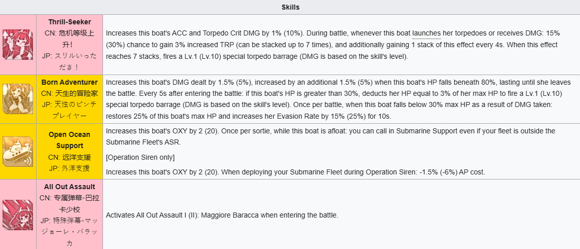 Azur Lane - Maggiore Baracca Guide