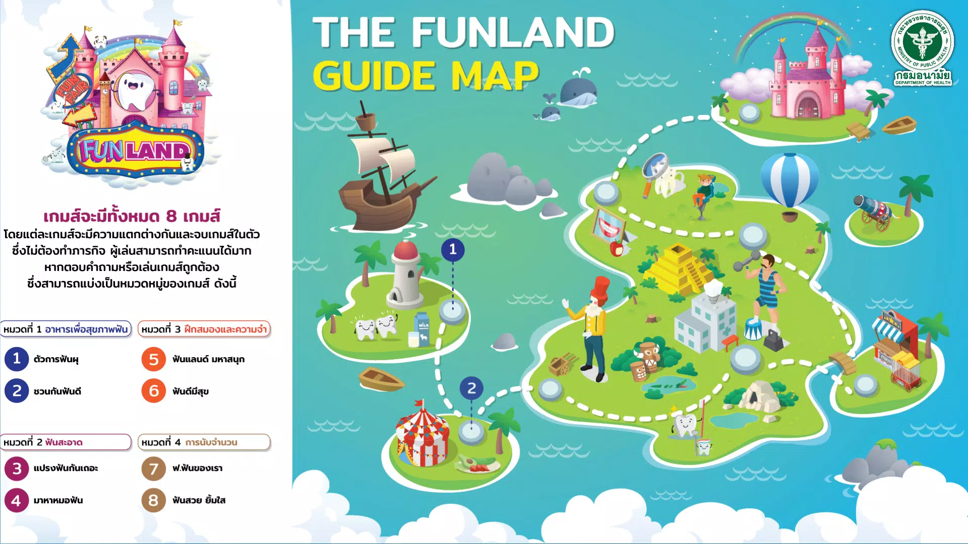 Schermata Funland 0